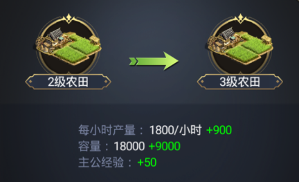 热血群英雄传农田如何升级