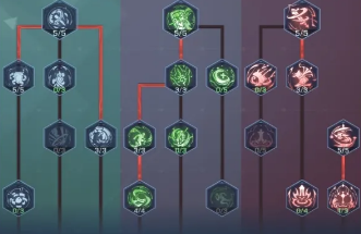 龙族幻想鸢裂伤流怎么玩