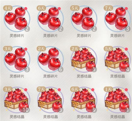 光与夜之恋体力怎么花