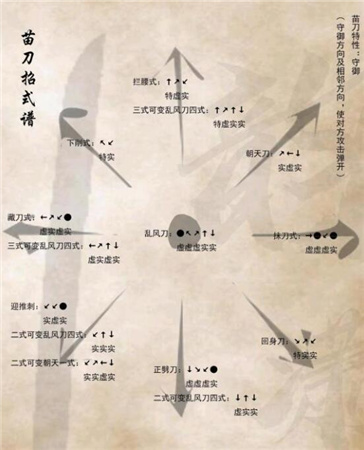 奕剑行苗刀怎么玩