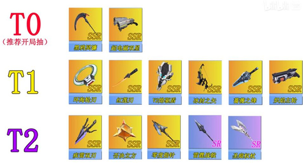 幻塔武器强度排行