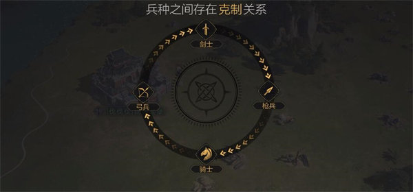 重返帝国兵种克制关系介绍