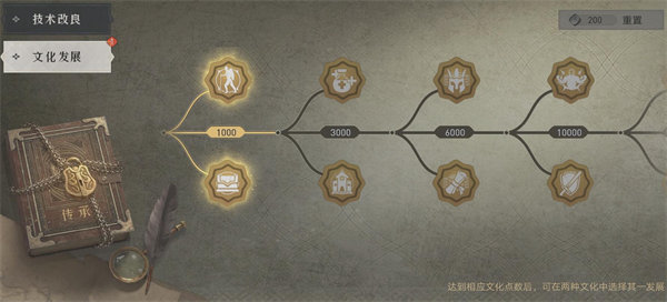 重返帝国发展方略加点推荐