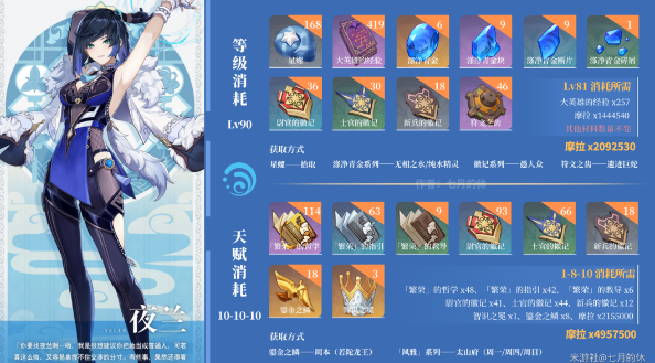 原神夜兰天赋升级材料一览