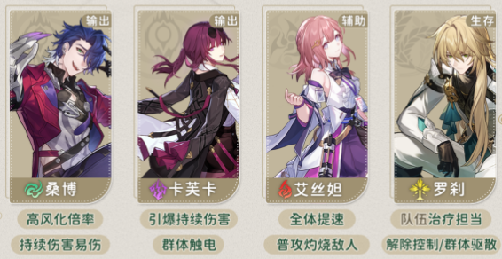 崩坏星穹铁道桑博配队攻略