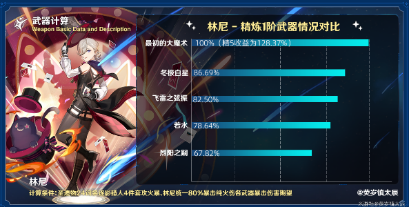 原神最初的大魔术适合谁