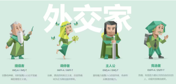 MBTI人格测验免费入口