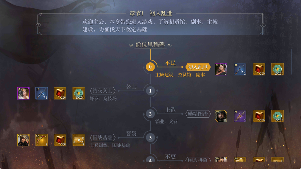 战国
