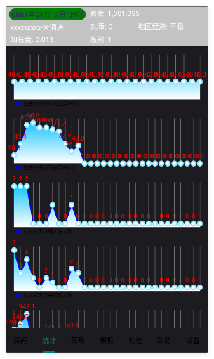 文字模拟经营酒店