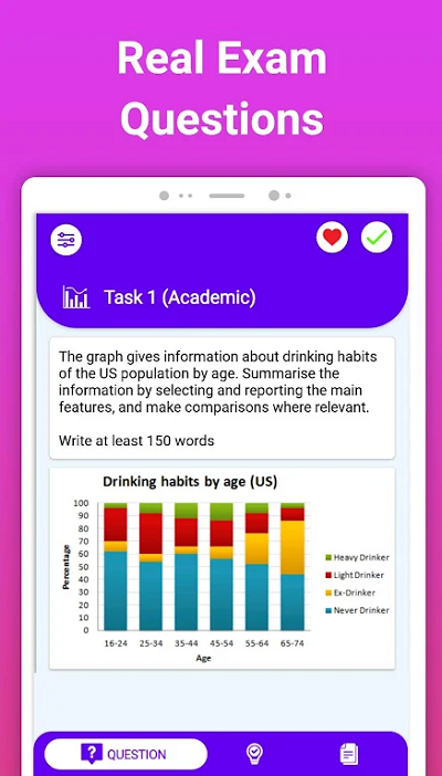 IELTS Writing