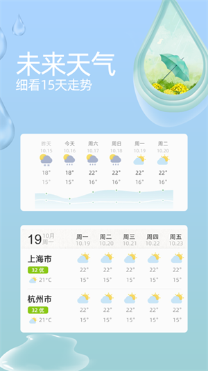 今天天气预报