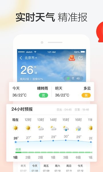 水果天气预报