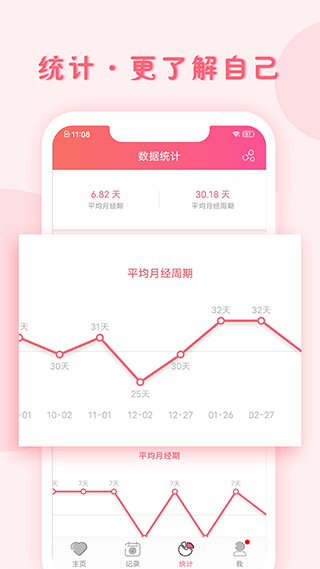 小月记APP