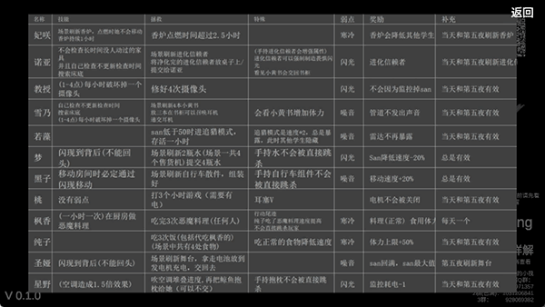 沙勒的五夜后宫
