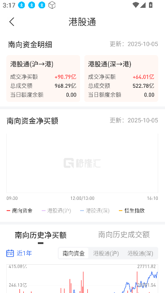 格隆