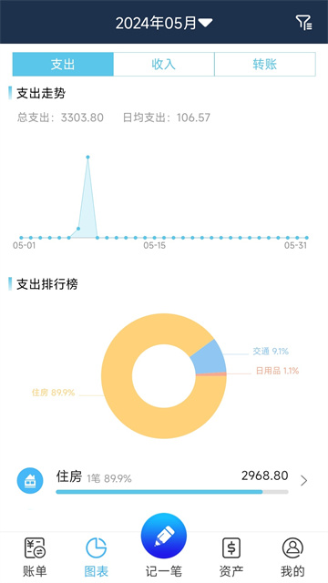 简易家庭记账