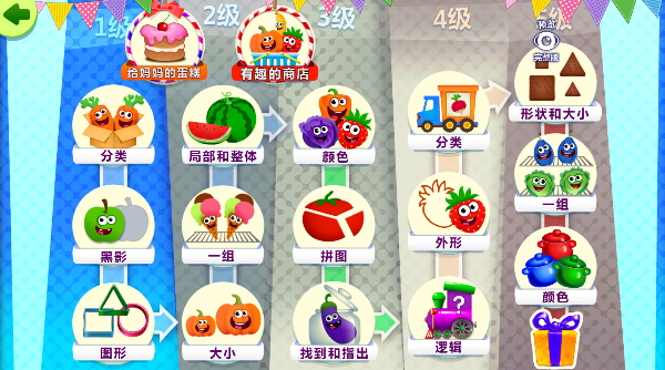 趣味食物