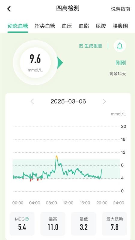 生命说慢病管理