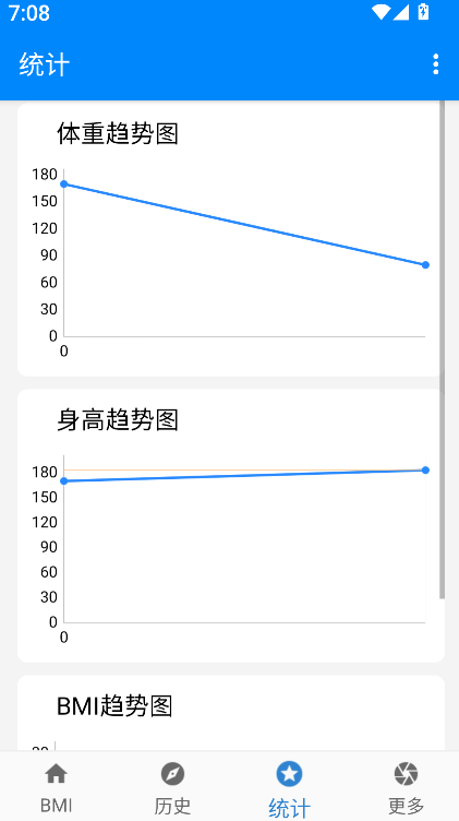 BMI质量指数计算器