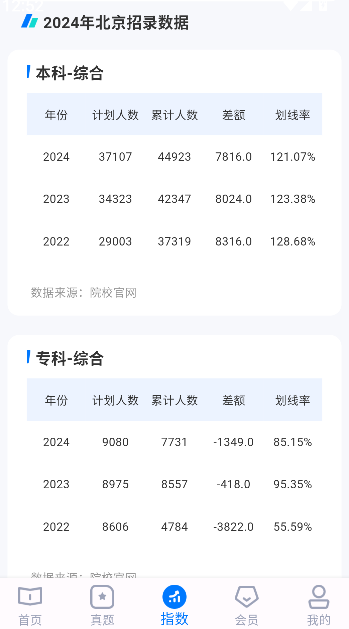 阳光大学志愿填报