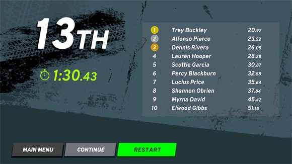 最后的山地骑行